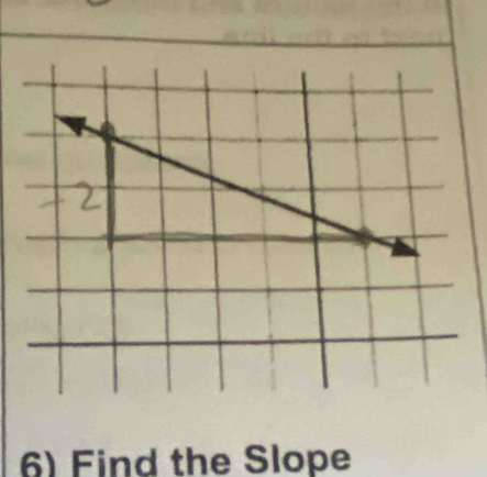 Find the Slope