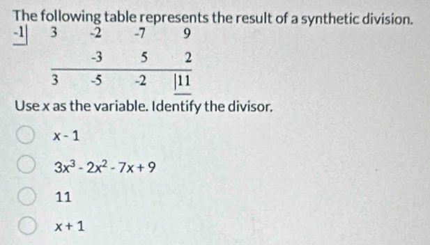 The following table represents the result of a synthetic division.
-1| 3 -2 -7 9
-3 5 2
3 -5 -2 /11
Use x as the variable. Identify the divisor.
x-1
3x^3-2x^2-7x+9
11
x+1