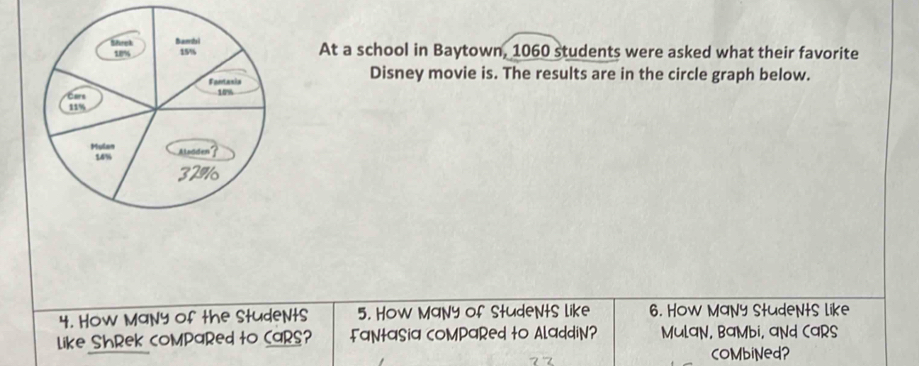 At a school in Baytown, 1060 students were asked what their favorite 
Disney movie is. The results are in the circle graph below. 
4. How MaNy of the StudeNtS 5. How MaNy of StudeNtS like 6. How MaNy Students like 
Like ShRek coMPaRed to CaRS? FaNtaSia coMPaRed to AladdiN? Mulan, BaMbi, and Cars 
coMbiNed?