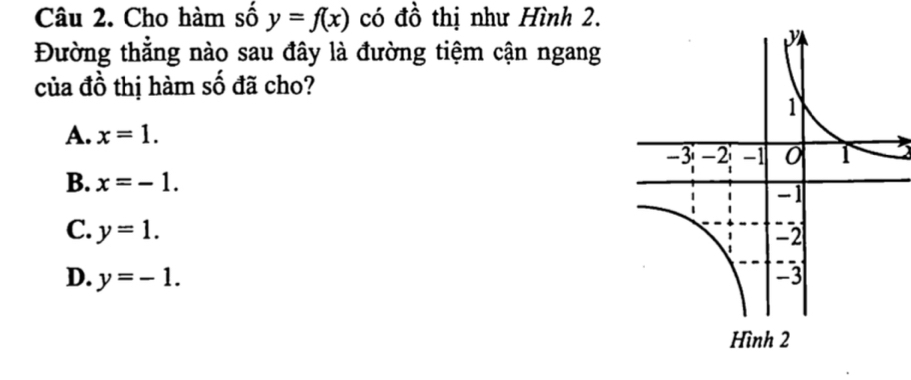 Cho hàm số y=f(x) có đồ thị như Hình 2.
Đường thẳng nào sau đây là đường tiệm cận ngang
của đồ thị hàm số đã cho?
A. x=1.
B. x=-1.
C. y=1.
D. y=-1.