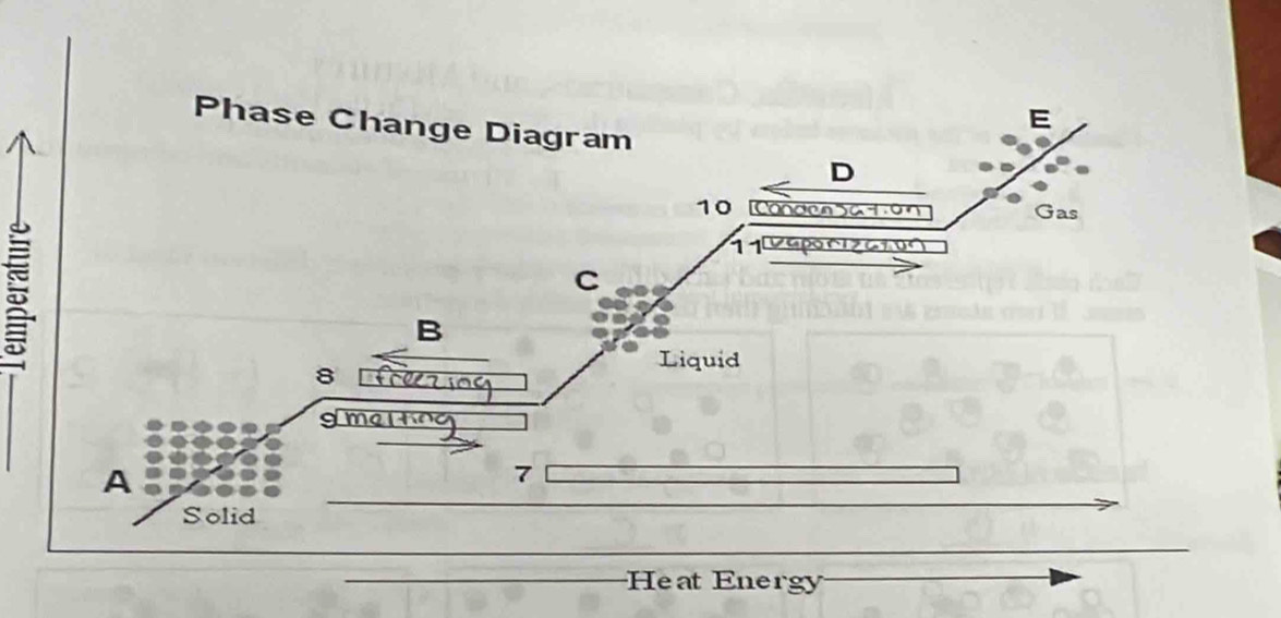 Heat Energy