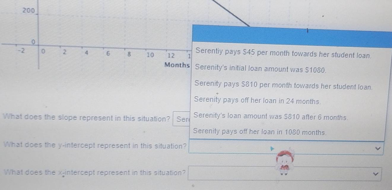 200
0
-2 0 2 4 6 B 10 12 1 Serentiy pays $45 per month towards her student loan.
Months Serenity's initial loan amount was $1080.
Serenity pays $810 per month towards her student loan.
Serenity pays off her loan in 24 months.
What does the slope represent in this situation? Ser Serenity's loan amount was $810 after 6 months.
Serenity pays off her loan in 1080 months.
What does the y-intercept represent in this situation?
What does the x-intercept represent in this situation?