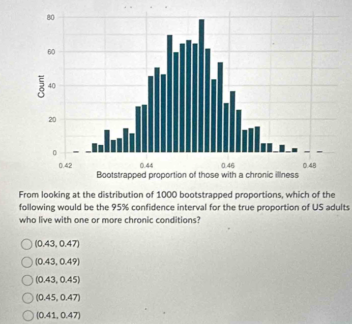 From looking at the distribution of 1000 bootstrapped proportions, which of the
following would be the 95% confidence interval for the true proportion of US adults
who live with one or more chronic conditions?
(0.43,0.47)
(0.43,0.49)
(0.43,0.45)
(0.45,0.47)
(0.41,0.47)