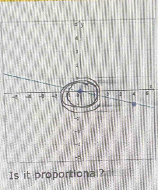 siy

2
χ
-5 -4 -3 -2 D a 4 5
-
-3
- 
- 
Is it proportional?