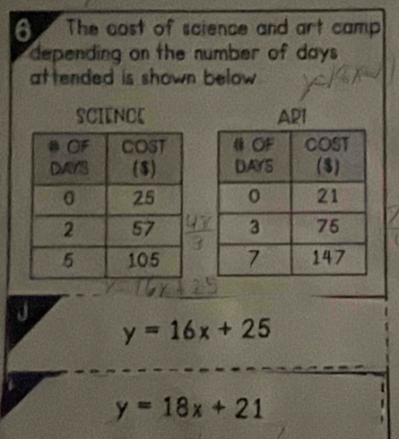 The cost of science and art camp
depending on the number of days
attended is shown below .
SCIENCE




J
y=16x+25
y=18x+21