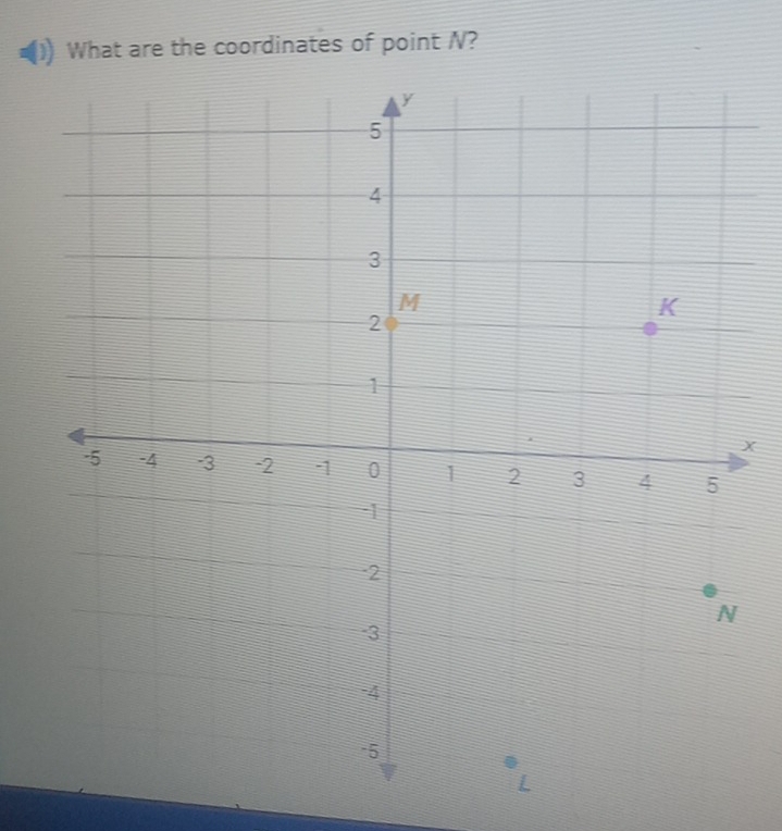 What are the coordinates of point N?
x