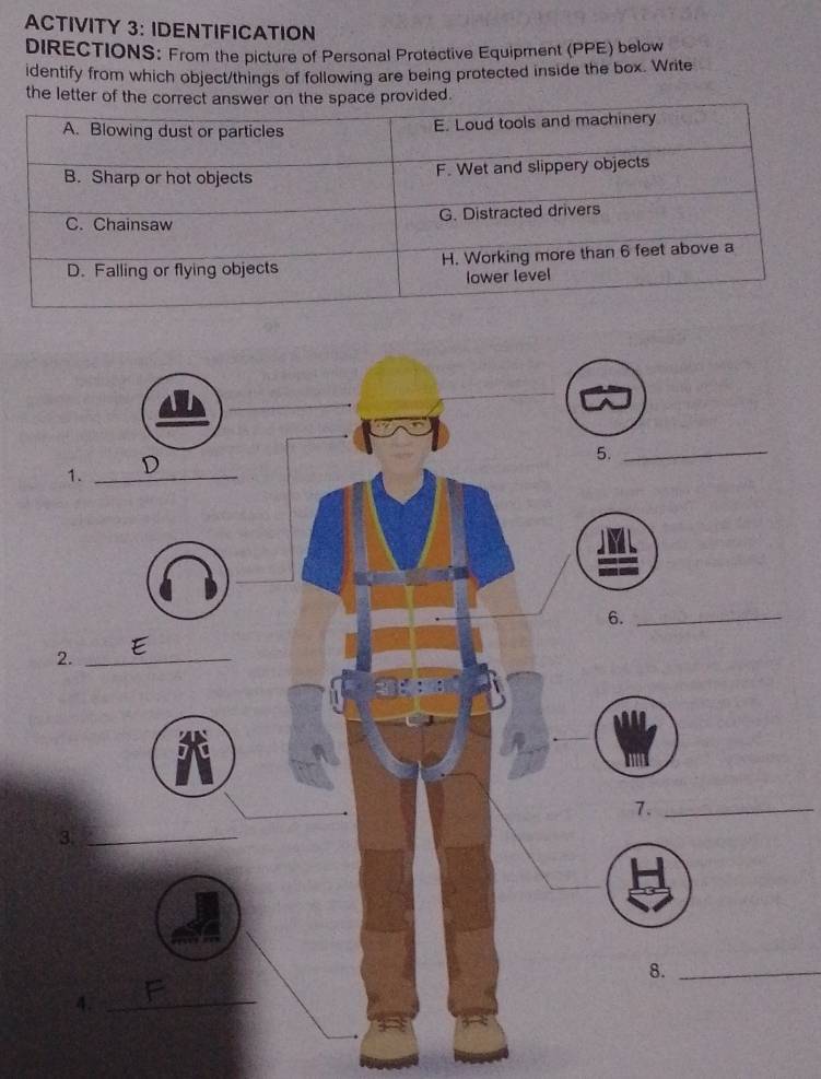 ACTIVITY 3: IDENTIFICATION 
DIRECTIONS: From the picture of Personal Protective Equipment (PPE) below 
identify from which object/things of following are being protected inside the box. Write 
the letter ofded. 
7._ 
8._