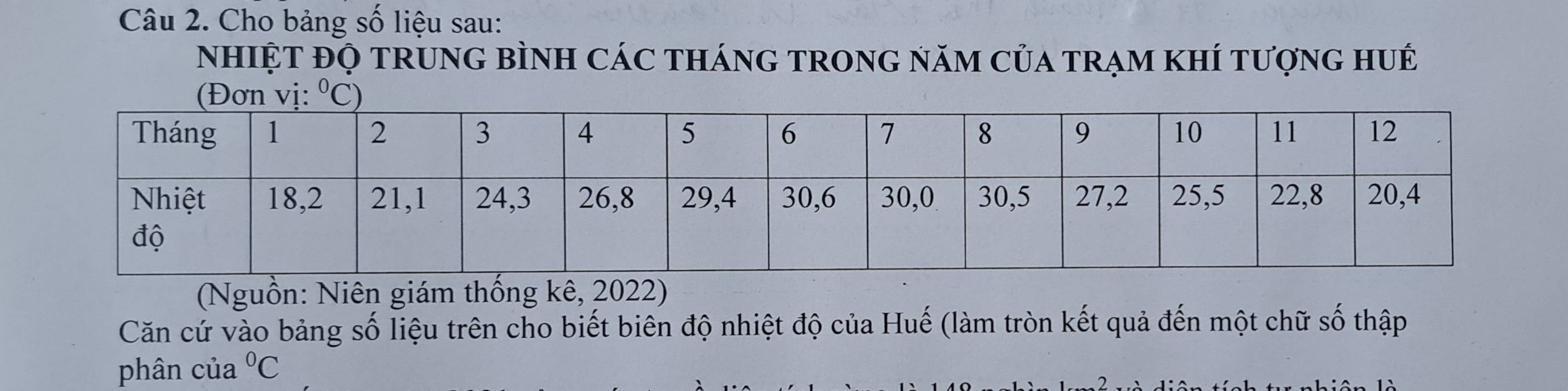 Cho bảng số liệu sau:
NhIỆT ĐỌ tRUnG bìnH CáC thánG tRonG năm của trạm khí tượng huÉ
(Nguồn: Niên giám thống kê, 2022)
Căn cứ vào bảng số liệu trên cho biết biên độ nhiệt độ của Huế (làm tròn kết quả đến một chữ số thập
phân của°C