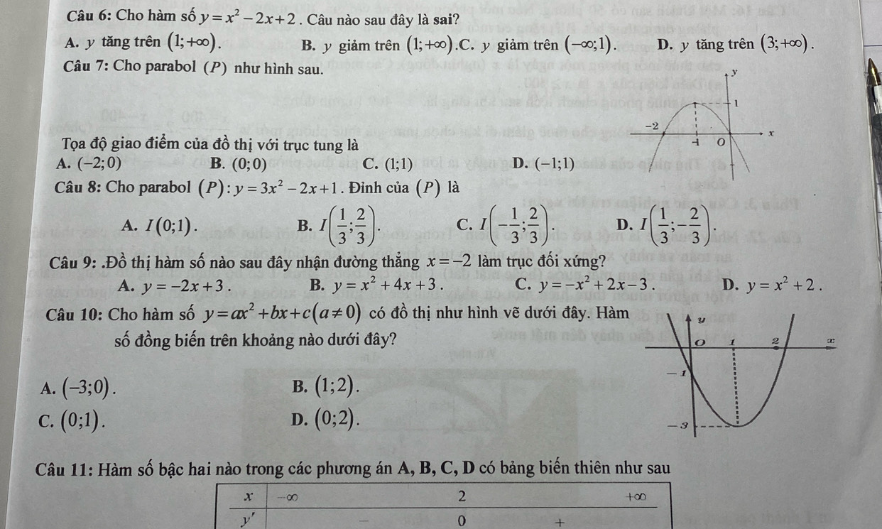 Cho hàm số y=x^2-2x+2. Câu nào sau đây là sai?
A. y tăng trên (1;+∈fty ). B. y giảm trên (1;+∈fty ).C y giảm trên (-∈fty ;1). D. y tăng trên (3;+∈fty ).
Câu 7: Cho parabol (P) như hình sau. 
Tọa độ giao điểm của đồ thị với trục tung là
A. (-2;0) B. (0;0) C. (1;1) D. (-1;1)
Câu 8: Cho parabol (P):y=3x^2-2x+1. Đỉnh của (P) là
A. I(0;1). B. I( 1/3 ; 2/3 ). C. I(- 1/3 ; 2/3 ). D. I( 1/3 ;- 2/3 ).
Câu 9: .Đồ thị hàm số nào sau đây nhận đường thẳng x=-2 làm trục đối xứng?
A. y=-2x+3. B. y=x^2+4x+3. C. y=-x^2+2x-3. D. y=x^2+2.
Câu 10: Cho hàm số y=ax^2+bx+c(a!= 0) có đồ thị như hình vẽ dưới đây. Hàm
số đồng biến trên khoảng nào dưới đây?
A. (-3;0). B. (1;2).
D.
C. (0;1). (0;2).
Câu 11: Hàm số bậc hai nào trong các phương án A, B, C, D có bảng biến thiên như sau
x -∞ 2
+∞
a v
0
+