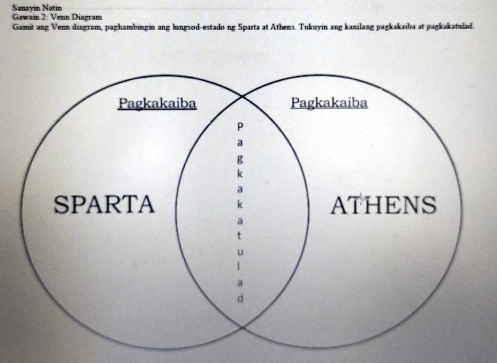 Sanayin Natin 
Gawain 2: Venn Diagram 
Gamit ang Venn diagram, paghambingin ang hingsod-estado ng Sparta at Athens. Tukuyin ang kanilang pagkakaiba at pagkakatulad.