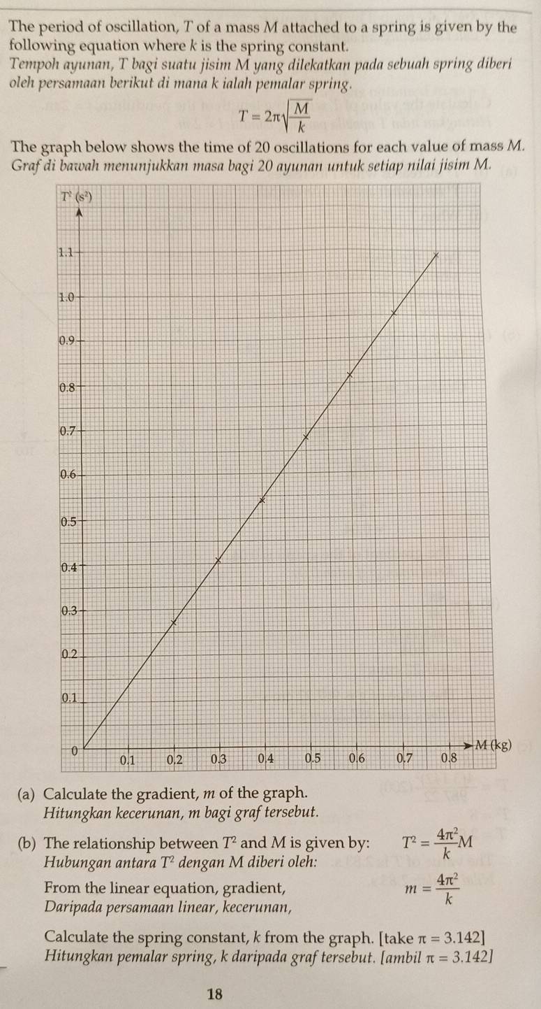 The period of oscillation, T of a mass M attached to a spring is given by the
following equation where k is the spring constant.
Tempoh ayunan, T bagi suatu jisim M yang dilekatkan pada sebuah spring diberi
oleh persamaan berikut di mana k ialah pemalar spring.
T=2π sqrt(frac M)k
The graph below shows the time of 20 oscillations for each value of mass M.
Grafdi bawah menunjukkan masa bagi 20 ayunan untuk setiap nilai jisim M.
)
(a) Calculate the gradient, m of the graph.
Hitungkan kecerunan, m bagi graftersebut.
(b) The relationship between T^2 and M is given by: T^2= 4π^2/k M
Hubungan antara T^2 dengan M diberi oleh:
From the linear equation, gradient, m= 4π^2/k 
Daripada persamaan linear, kecerunan,
Calculate the spring constant, k from the graph. [take π =3.142]
Hitungkan pemalar spring, k daripada graftersebut. [ambil π =3.142]
18