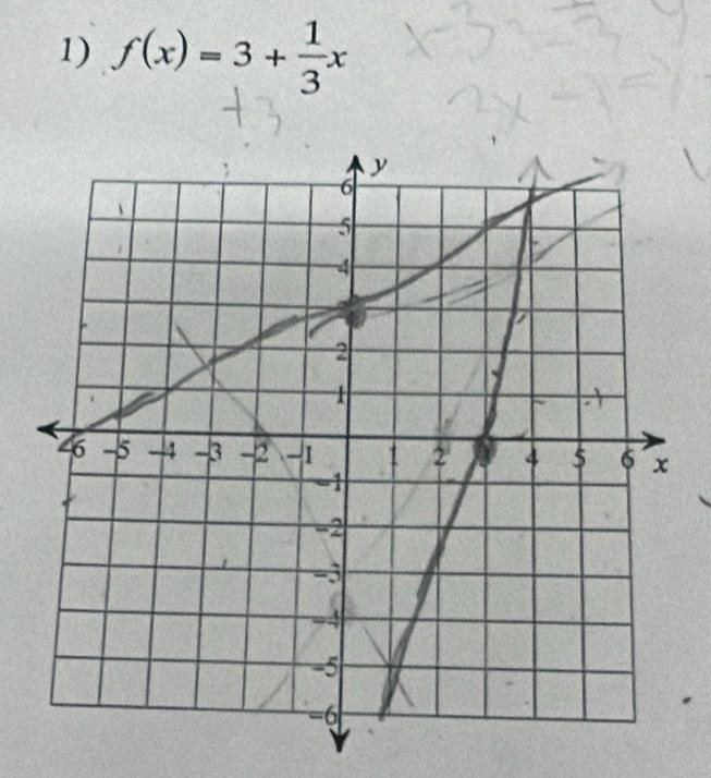 f(x)=3+ 1/3 x