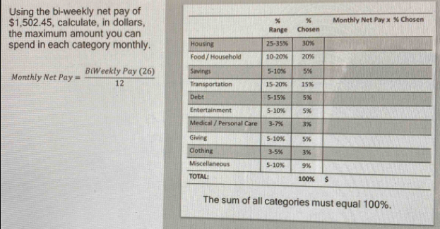 Using the bi-weekly net pay of
$1,502.45, calculate, in dollars, 
the maximum amount you can 
spend in each category monthly. 
Monthly Net Pay= BiWeeklyPay(26)/12 
The sum of all categories must equal 100%.