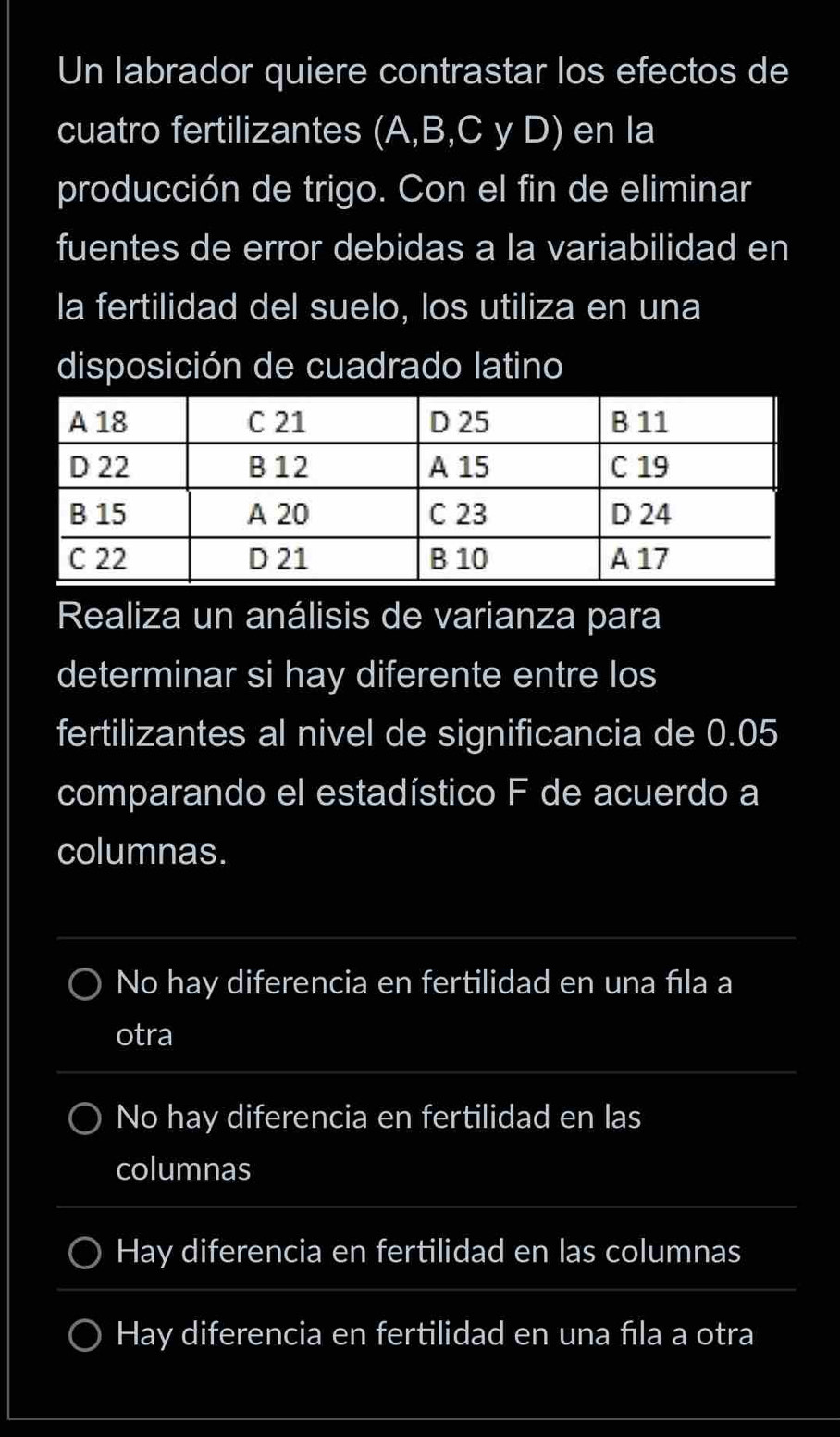 Un labrador quiere contrastar los efectos de
cuatro fertilizantes (A,B,C y D) en la
producción de trigo. Con el fin de eliminar
fuentes de error debidas a la variabilidad en
la fertilidad del suelo, los utiliza en una
disposición de cuadrado latino
Realiza un análisis de varianza para
determinar si hay diferente entre los
fertilizantes al nivel de significancia de 0.05
comparando el estadístico F de acuerdo a
columnas.
No hay diferencia en fertilidad en una fıla a
otra
No hay diferencia en fertilidad en las
columnas
Hay diferencia en fertilidad en las columnas
Hay diferencia en fertilidad en una fıla a otra