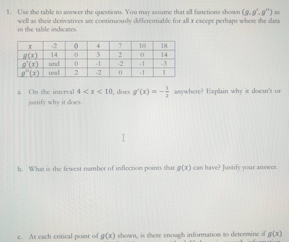 Use the table to answer the questions. You may assume that all functions shown (g,g',g'') as
well as their derivatives are continuously differentiable for all x except perhaps where the data
in the table indicates.
a. On the interval 4 , does g'(x)=- 1/2  anywhere? Explain why it doesn’t or
justify why it does.
b. What is the fewest number of inflection points that g(x) can have? Justify your answer.
c. At each critical point of g(x) shown, is there enough information to determine if g(x)