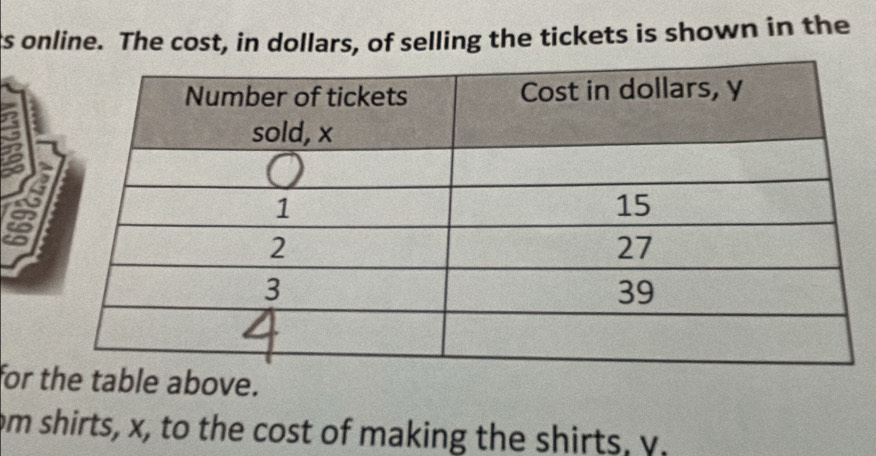 ts online. The cost, in dollars, of selling the tickets is shown in the 
for table above. 
om shirts, x, to the cost of making the shirts, y