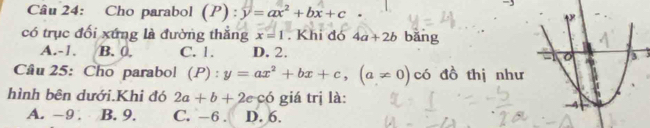 Cho parabol (P):y=ax^2+bx+c
có trục đối xứng là đường thẳng x=1. Khi đó 4a+2b bǎng
A. -1. B. 0, C. 1. D. 2. 
Câu 25: Cho parabol (P):y=ax^2+bx+c, (a!= 0) có đồ thị như
hình bên dưới.Khi đó 2a+b+2cco giá trị là:
A. -9 B. 9. C. -6. D. 6.