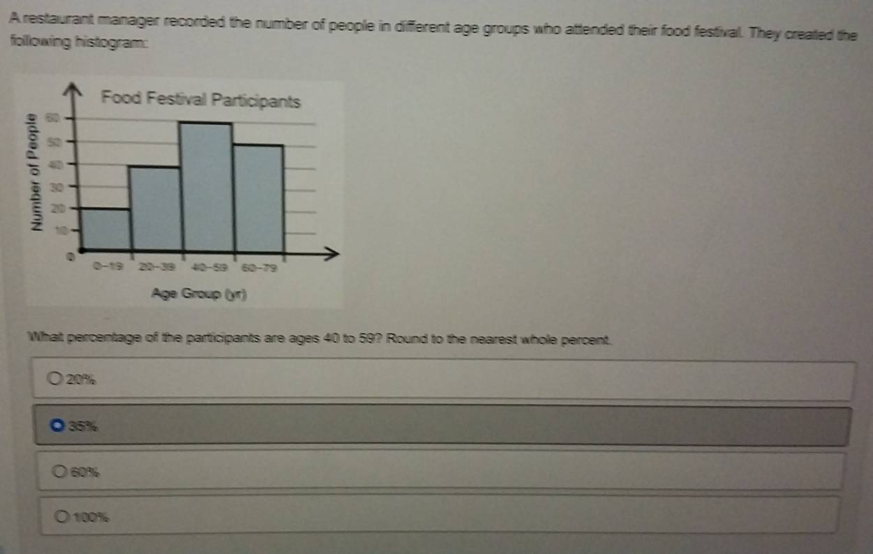 A restaurant manager recorded the number of people in different age groups who attended their food festival. They created the
following histogram:
Food Festival Participants
52
42
30
20
12
0 0-19 20-33 4) 0-59 6 - 79
Age Group (yr)
What percentage of the participants are ages 40 to 59? Round to the nearest whole percent.
20%
。 35%
60%
1/00%