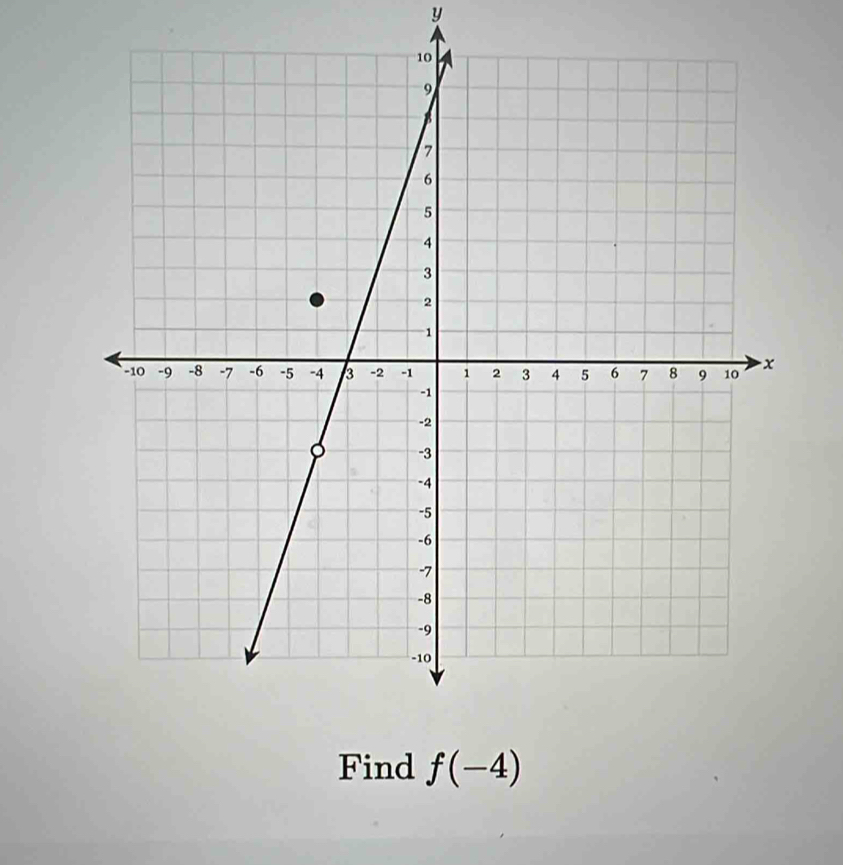 y
Find f(-4)