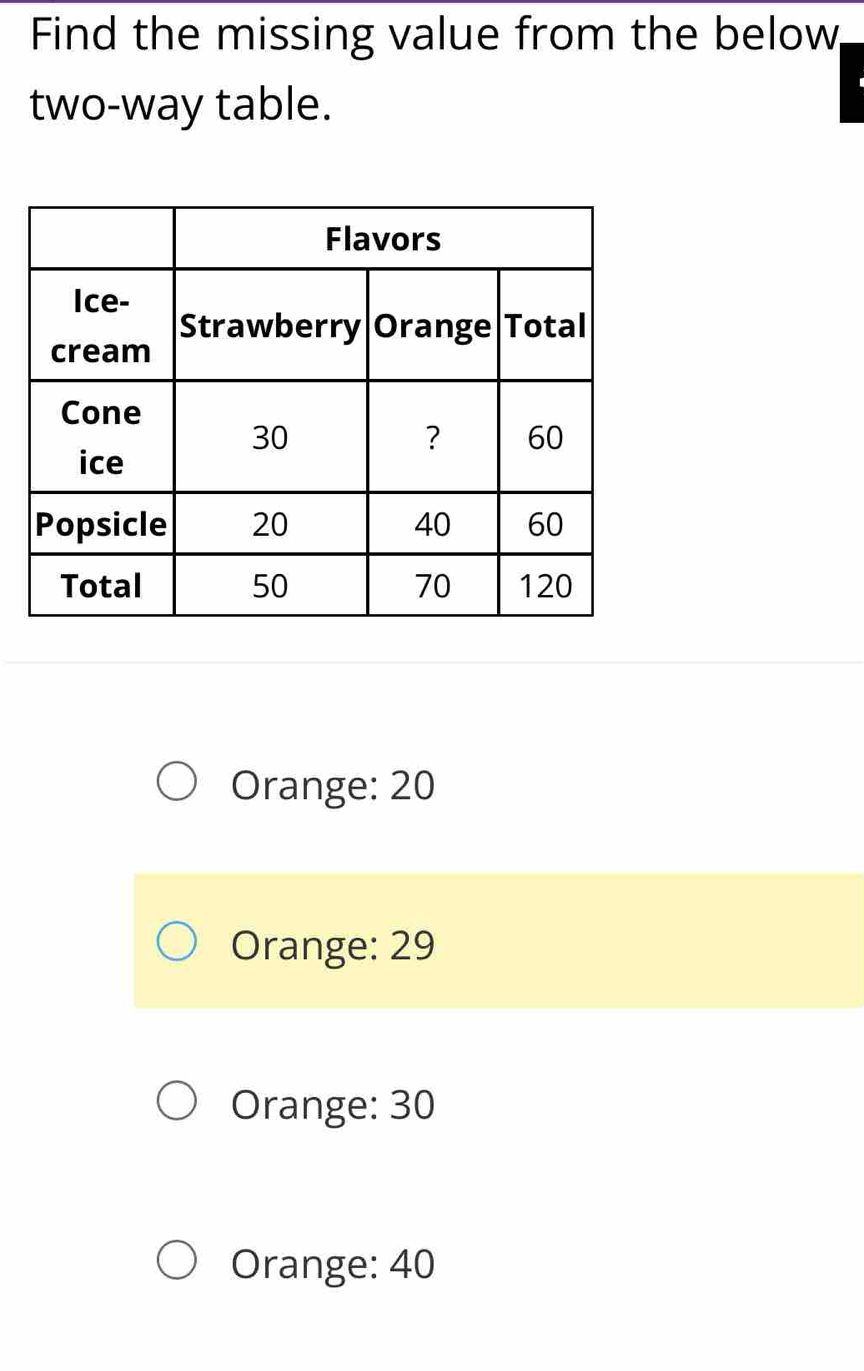 Find the missing value from the below
two-way table.
Orange: 20
Orange: 29
Orange: 30
Orange: 40