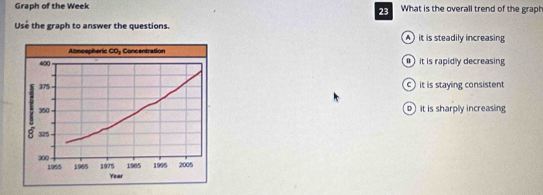 Graph of the Week What is the overall trend of the graph
23
Use the graph to answer the questions.
A it is steadily increasing
) it is rapidly decreasing
c) it is staying consistent
it is sharply increasing