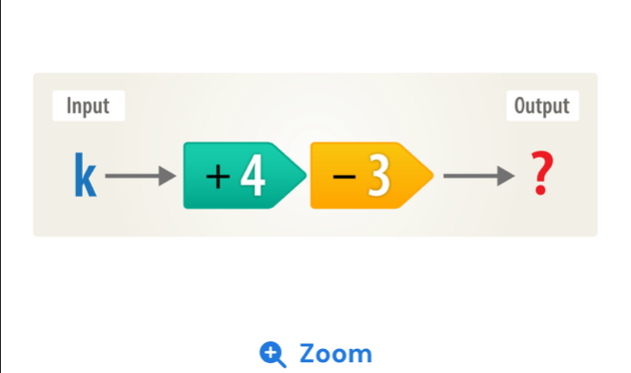 Input Output 
V 
(
+4>-3
? 
Zoom