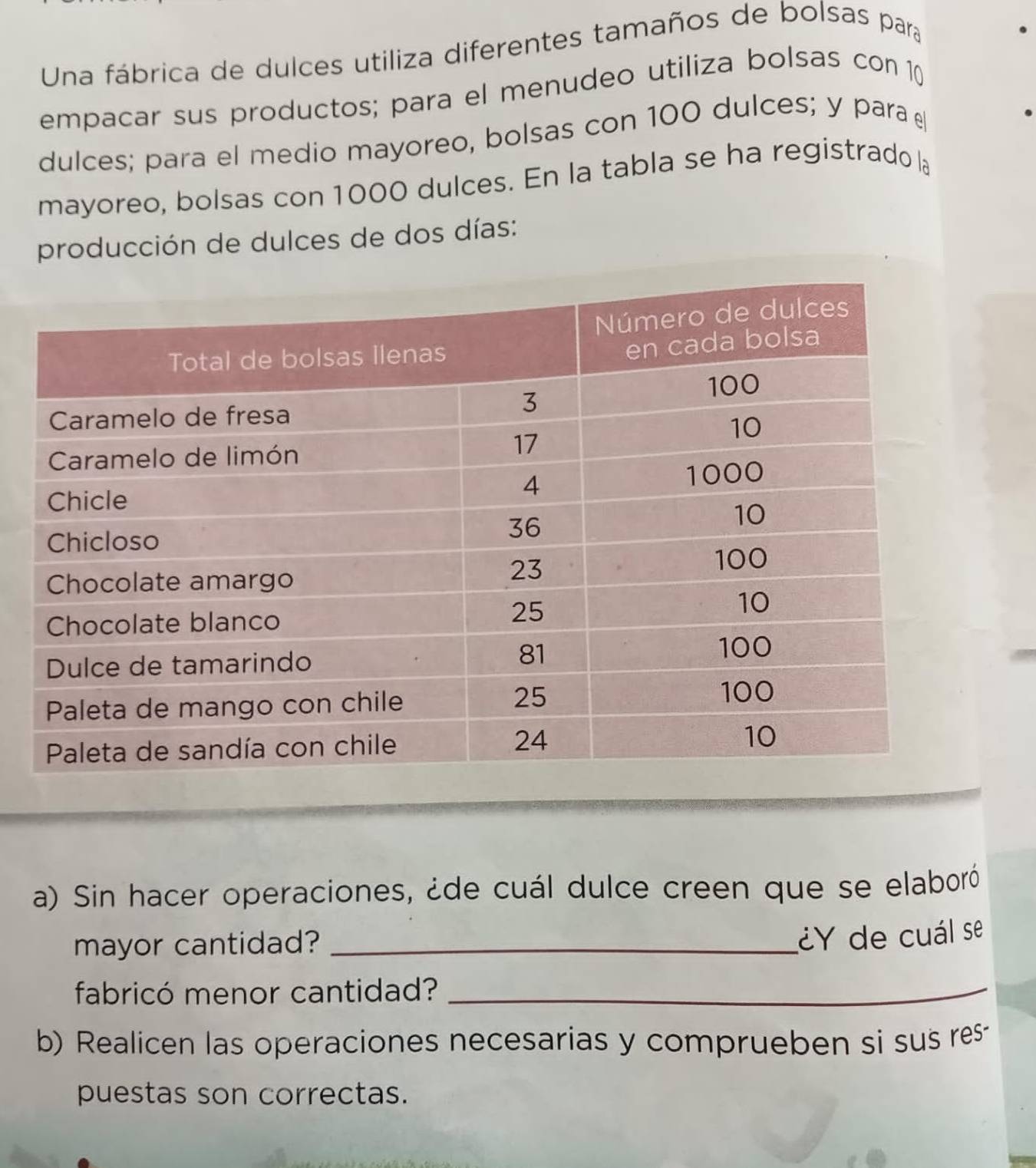 Una fábrica de dulces utiliza diferentes tamaños de bolsas para 
empacar sus productos; para el menudeo utiliza bolsas con 10
dulces; para el medio mayoreo, bolsas con 100 dulces; y para 
mayoreo, bolsas con 1000 dulces. En la tabla se ha registrado la 
producción de dulces de dos días: 
a) Sin hacer operaciones, ¿de cuál dulce creen que se elaboró 
mayor cantidad?_ 
¿Y de cuál se 
fabricó menor cantidad?_ 
b) Realicen las operaciones necesarias y comprueben si sus res- 
puestas son correctas.