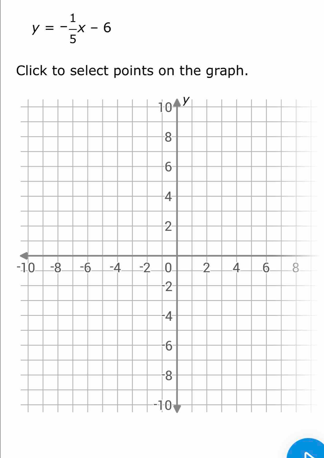 y=- 1/5 x-6
Click to select points on the graph. 
-