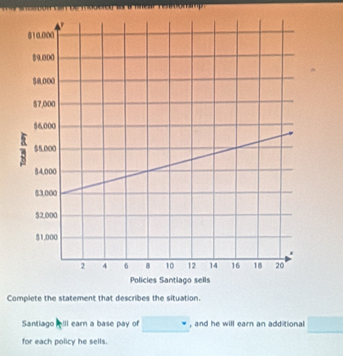 Complete the statement that describes the situation. 
Santiago ill earn a base pay of □ , and he will earn an additional □
for each policy he sells.