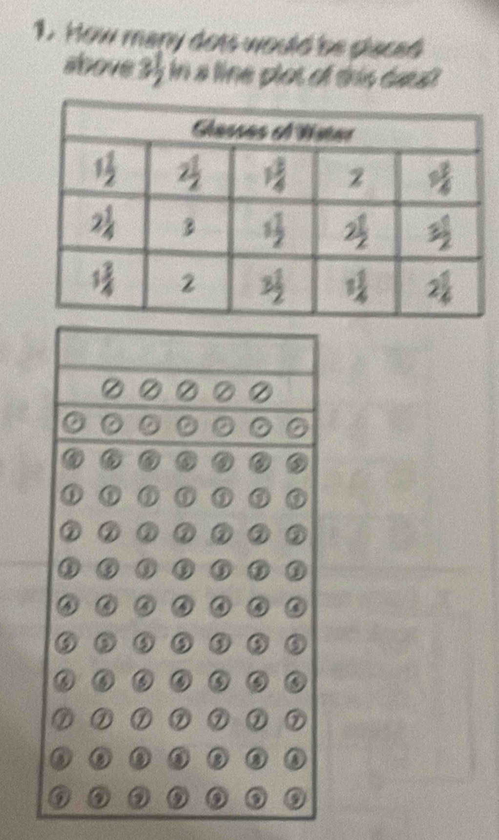 How many dots would be placed
ahove 3½ in a line plot of this detall
a
0
5
I
D
② ② a
a
a a
a
6
9
6
⑦
a
a
③
D
o