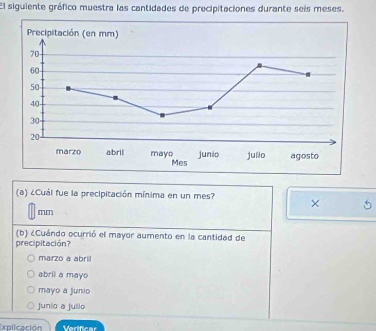 El siguiente gráfico muestra las cantidades de precipitaciones durante seis meses.
(a) ¿Cuál fue la precipitación mínima en un mes?
×
mm
(b) ¿Cuándo ocurrió el mayor aumento en la cantidad de
precipitación?
marzo a abril
abril a mayo
mayo a junio
junio a julio
Explicación Verificar