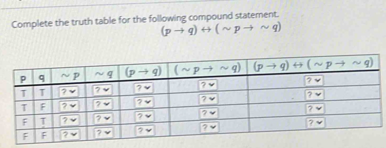 Complete the truth table for the following compound statement.
(pto q)rightarrow (sim pto sim q)