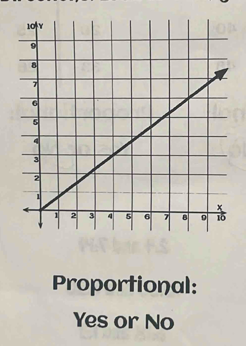 Proportional:
Yes or No