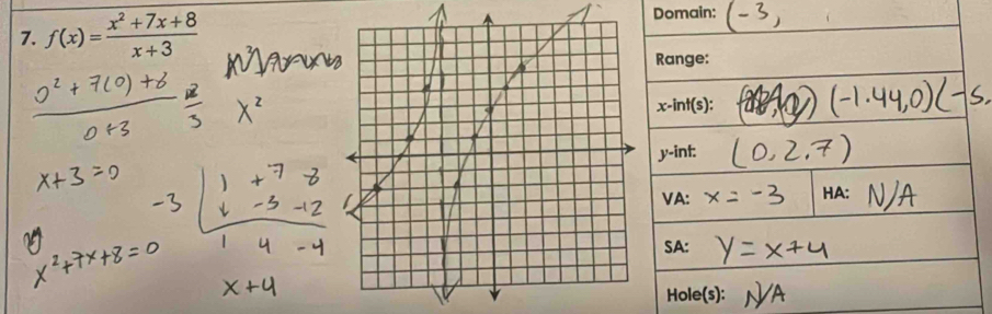 f(x)= (x^2+7x+8)/x+3  Domain: 
Range:
x -int(s):
y -int: 
VA: 
SA: 
Hole(s):