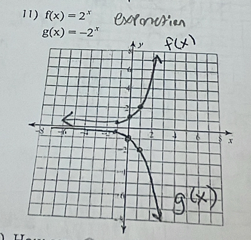 f(x)=2^x
g(x)=-2^x