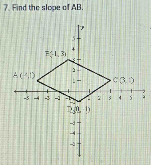 Find the slope of AB.
x