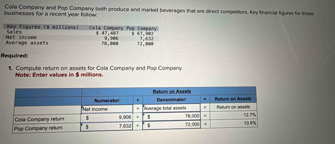 Solved: Cola Company and Pop Company both produce and market beverages ...
