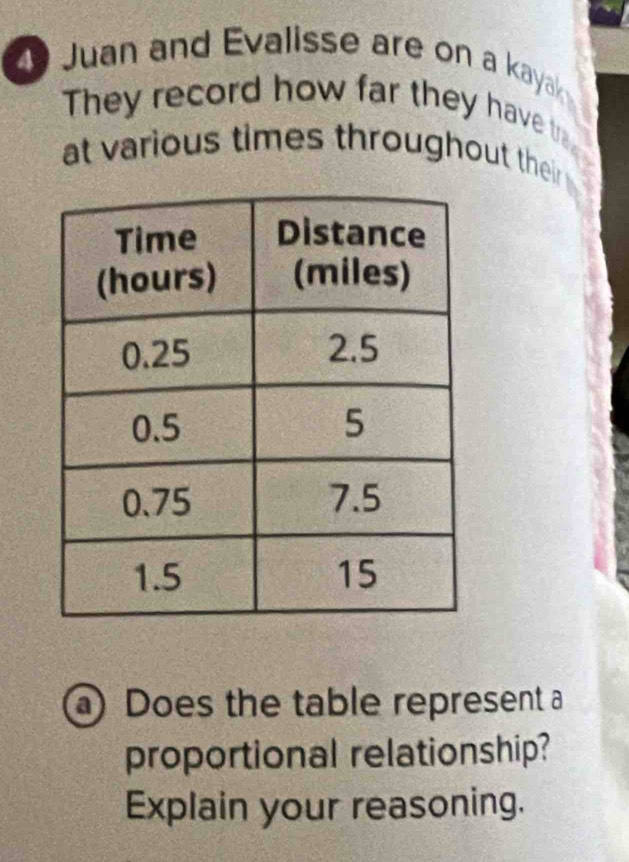 Juan and Evalisse are on a kayak 
They record how far they have tra 
at various times throughout their 
a Does the table represent a 
proportional relationship? 
Explain your reasoning.