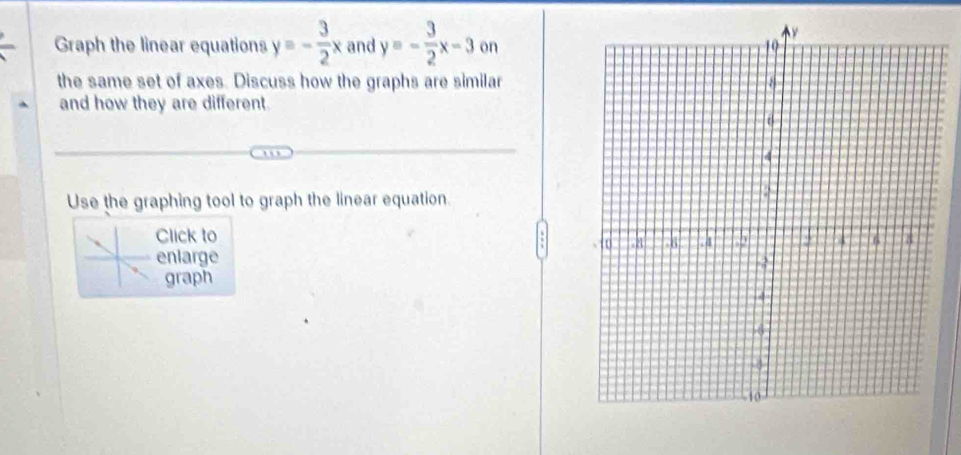 Graph the linear equations y=- 3/2 x and y=- 3/2 x-3 on
the same set of axes. Discuss how the graphs are similar
and how they are different.
Use the graphing tool to graph the linear equation.
Click to
enlarge 
graph