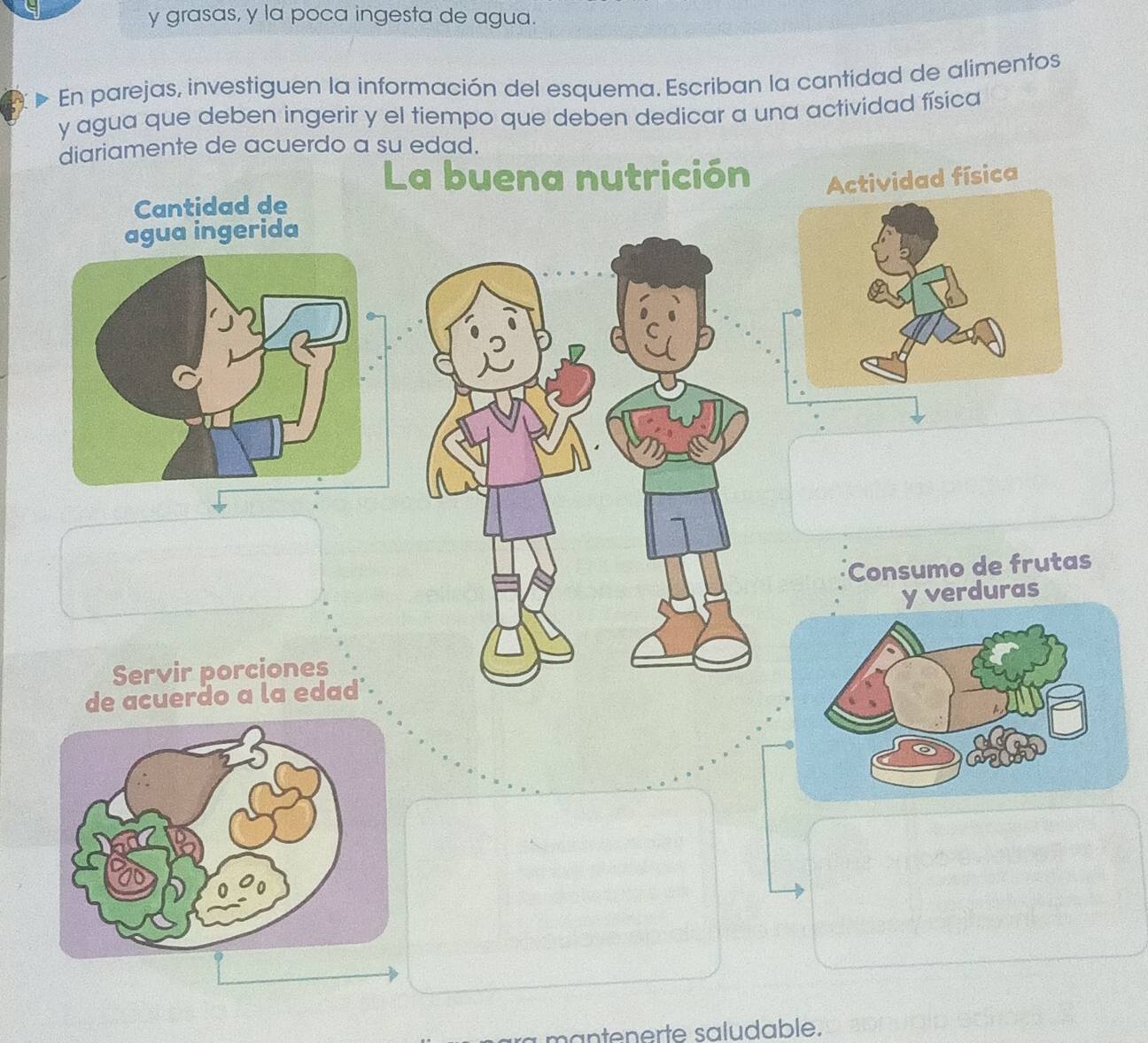 grasas, y la poca ingesta de agua. 
En parejas, investiguen la información del esquema. Escriban la cantidad de alimentos 
y agua que deben ingerir y el tiempo que deben dedicar a una actividad física 
diariamente de acuerdo a su edad. 
La buena nutrición dad física 
Cantidad de 
Consumo de frutas 
y verduras 
Servir porciones 
de acuerdo a la edad 
a mantenerte saludable.