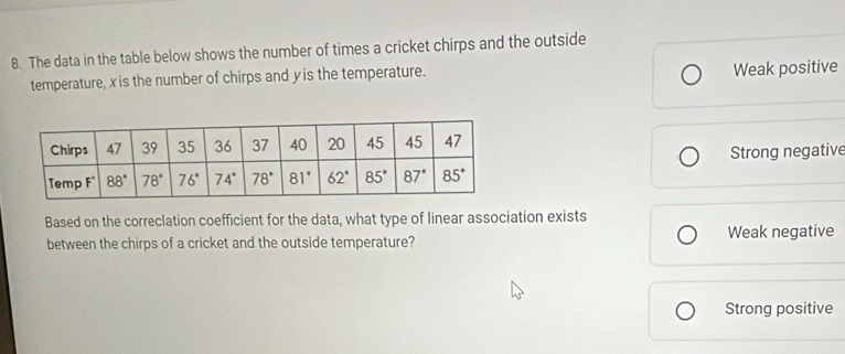 The data in the table below shows the number of times a cricket chirps and the outside
temperature, xis the number of chirps and y is the temperature. Weak positive
Strong negative
Based on the correclation coefficient for the data, what type of linear association exists
between the chirps of a cricket and the outside temperature? Weak negative
Strong positive