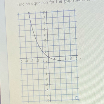 Find an equation for the graph sk
-8