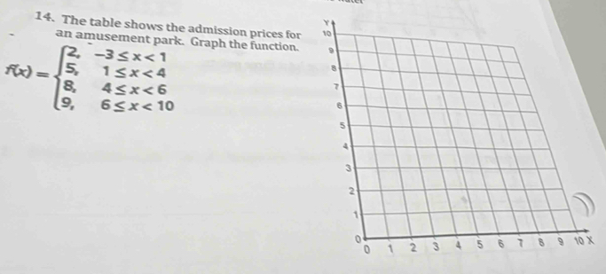 The table shows the admission prices for 
an amusement park. Graph the function.
f(x)=beginarrayl 2,-3≤ x<1 5,1≤ x<4 8,4≤ x<6 9,6≤ x<10endarray.
X