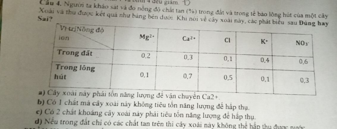 4 đếu giám.
Câu 4. Người ta kháo sát và đo nồng độ chất tan (%) trong đất và trong tế bào lông hút của một cây
Xoài và thu được kết quả như bảng bên dưới. Khi nói về cây
Sai?
b) Có 1 chất mã cây xoài này không tiêu tổn năng lượng để hấp thụ.
c) Có 2 chất khoáng cây xoài này phải tiêu tốn năng lượng để hấp thụ.
d) Nều trong đất chi có các chất tan trên thi cây xoài này không thể hấp thu được nước