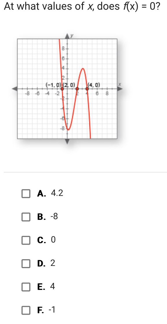 At what values of x, does f(x)=0 ?
A. 4.2
B. -8
C. 0
D. 2
E.4
F. -1