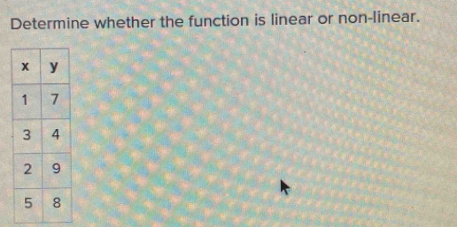 Determine whether the function is linear or non-linear.