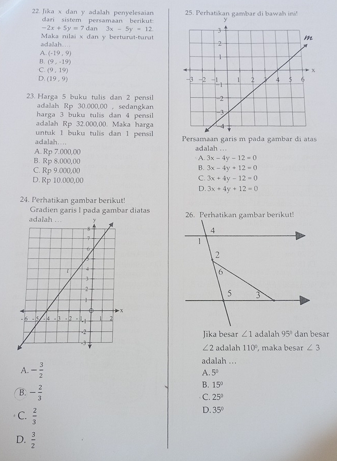 Jika x dan y adalah penyelesaian 25. Perhatikan gambar di bawah ini!
dari sistem persamaan berikut:
-2x+5y=7dan 3x-5y=12. 
Maka nilai x dan y berturut-turut
adalah…
A. (-19,9)
B. (9,-19)
C. (9,19)
D. (19,9)
23. Harga 5 buku tulis dan 2 pensil
adalah Rp 30.000,00 ,sedangkan
harga 3 buku tulis dan 4 pensil
adalah Rp 32.000,00. Maka harga
untuk 1 buku tulis dan 1 pensil
adalah... Persamaan garis m pada gambar di atas
A. Rp 7.000,00
adalah .
B. Rp 8.000,00
A. 3x-4y-12=0
C. Rp 9.000,00
B. 3x-4y+12=0
C.
D. Rp 10.000,00 3x+4y-12=0
D. 3x+4y+12=0
24. Perhatikan gambar berikut!
Gradien garis l pada gambar diatas

dan besar
Jika besar ∠ 1 adalah 95°
∠ 2 adalah 110° , maka besar ∠ 3
A. - 3/2 
adalah ..
A. 5^0
B. 15°
B. - 2/3  C. 25°
C.  2/3 
D. 35°
D.  3/2 