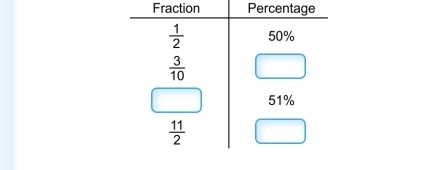 Fraction Percentage