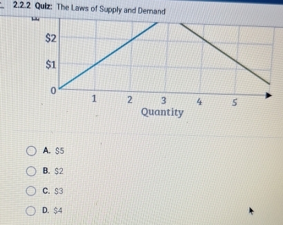 The Laws of Su
A. $5
B. $2
C. $3
D. $4