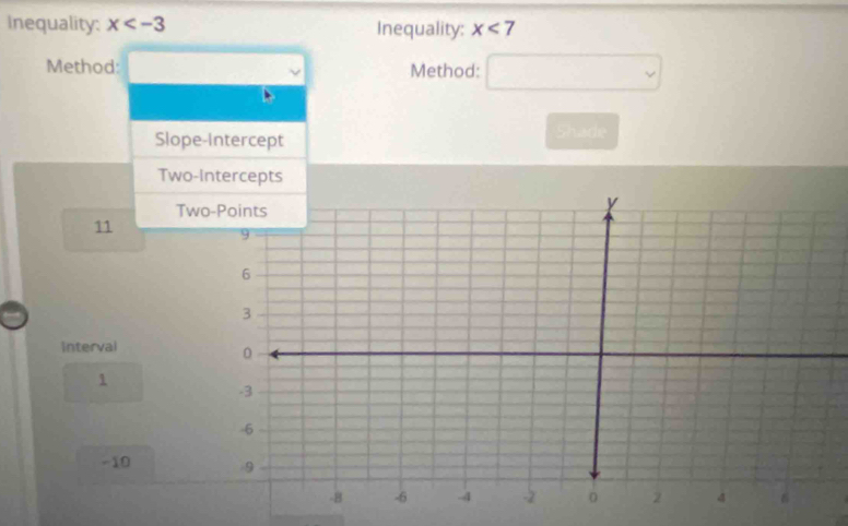 Inequality: x Inequality: x<7</tex> 
Method: Method: □ 
Slope-Intercept Shade 
Two-intercepts 
Two-Points
11
Interval
1
-10